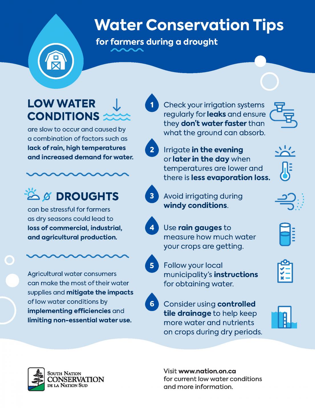 Water Conservation Tips for Farmers.jpg