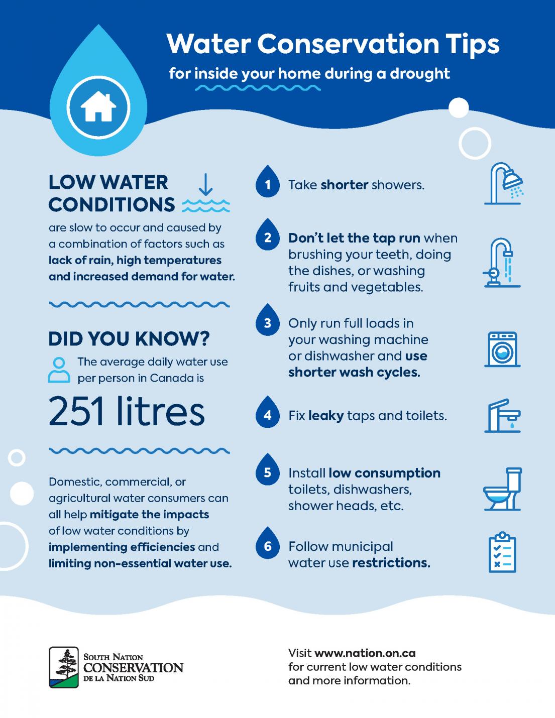 Water Conservation Tips for Inside Your Home.jpg